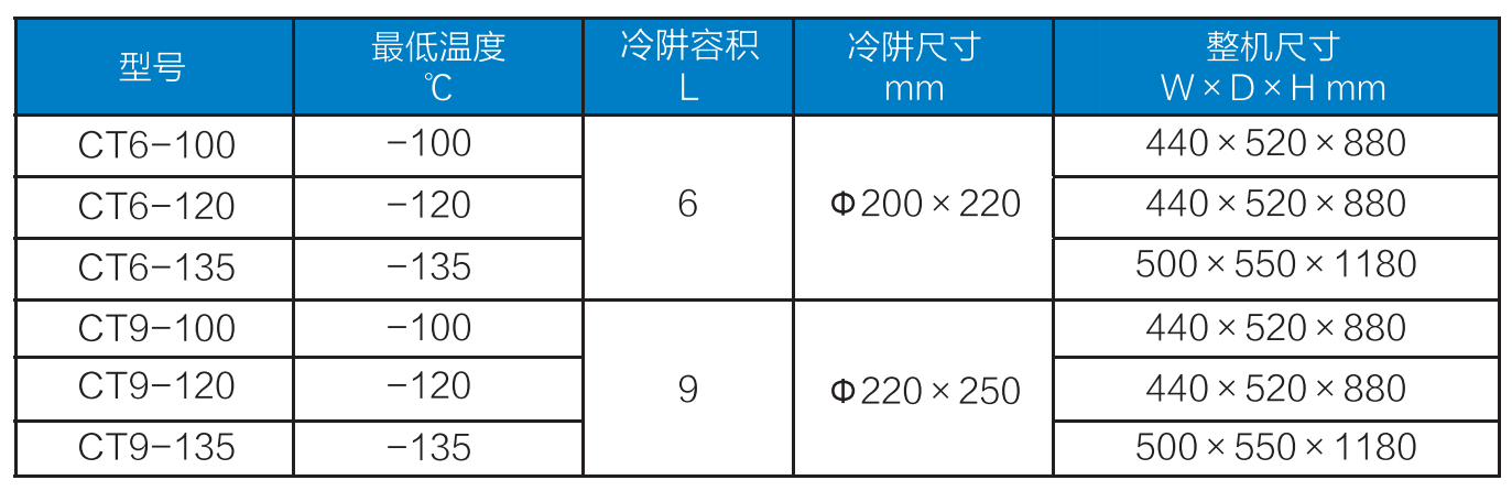 超低溫冷阱參數.png