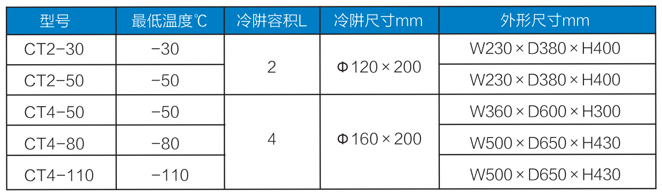 低溫冷阱參數.png